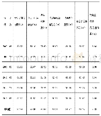 表1 钢护筒有限元参数：基于系统科学理论的大学英语教学模式研究