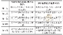 表1 实验数据：两种重复写作任务对提高二语准确度、流利度和缓解二语写作焦虑的效果研究