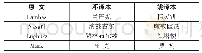 表1 采样点数据统计表：浅论《魔戒》翻译的译者主体性——以The Two Towers为例