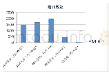 表1 公示语翻译研究内容