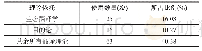 表2 2018年公示语翻译研究的理论依托