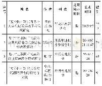 表2“互联网+”英语教学(2015-2019年)被引次数排名超过50的论文