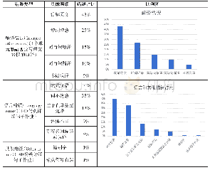 表1 学生英译汉主要的翻译错误分类