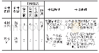 《表1 TCG卡牌文本信息》