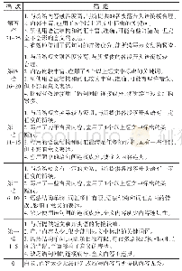 表2：探析山东省新高考英语改革下新题型“读后续写”的教学策略