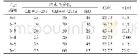 《表1 模拟样品及主要成分含量》