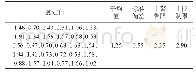 《表3 空白碱片测定结果(n=30)》