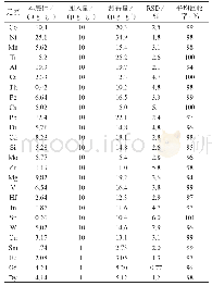 表8 回收试验与精密度试验结果（n=11)