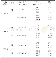 表4 标准物质测量结果：双通道原子荧光光谱法同时测定土壤中的砷和汞