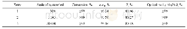 《表3 体系放大结果：动态动力学拆分高效制备(R)-1,2,3,4-四氢异喹啉-1-羧酸》