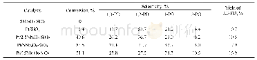 《表2 Pt/Nb2O5-SiO2催化剂催化甘油氢解性能》