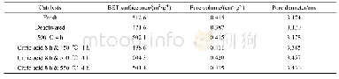 表3 再生催化剂比表面积、孔容及孔径
