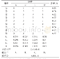 表3 黄酮的正交实验结果分析Tab.3 Results analysis of flavone extraction orthogonal test