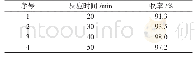 表5 反应时间对产物收率的影响Tab.5 Effect of reaction time on the yield of product