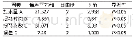 《表5 出膏率的方差分析结果表》