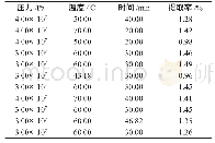 表2 响应面实验设计与结果