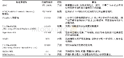 《表1 常用的计算机虚拟筛选数据库》