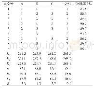 表3 吸附条件正交试验结果