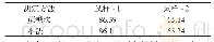 《表5 钙基脱硫剂中游离氧化钙的测定结果（n=6)》