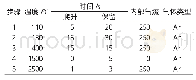 表1 标准曲线法石墨炉的升温程序