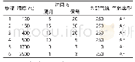 表2 快速密闭消解-基体匹配法石墨炉的升温程序