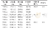 表1 加样回收率试验结果（n=9)