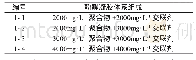 《表2 凝胶体系编号及配方组成表》