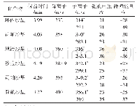 表2 喹诺酮类药物质谱分析参数