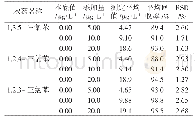 《表2 回收率和精密度试验结果（n=6)》