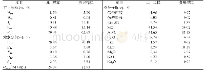 表1 2种煤样煤质分析