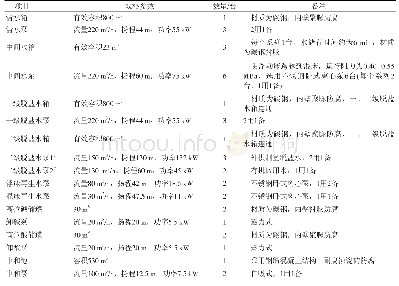 表5 主要水箱、水池及机泵规格参数