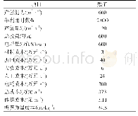 表3 电解水制氢成本测算