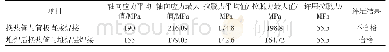 表3 拉脱力评定结果：固定管板式换热器换热管焊接结构对拉脱力影响研究
