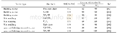 表2 前置臭氧氧化结合化学吸收实验结果汇总