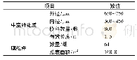 表2 拟合度结果汇总：基于MABR的市政污水处理强化脱氮中试研究