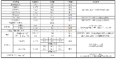 表8 通用水泥熟料检验结果