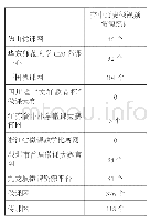 《表2 高中历史微课资源在18个代表性微课资源网的相关部分数据统计表 (截至2017年8月31日)》