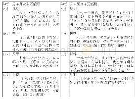 表1 班会月主题及相应的话题