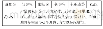 《表5 另一种鱼类增氧剂钙多宝的说明书》