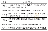 《表1 课前任务：基于提升初三学生化学思维品质的项目式学习设计——以探秘铁粉型的暖贴为例》