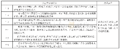 《表2 暖贴包装和原料的新认识》