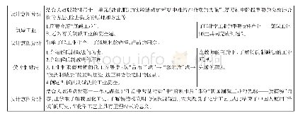 《表1 复习环节—设计及意图分析》