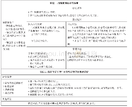 《表2“符号表征”单元：UbD理论逆向设计在初中化学单元教学中的实践与反思——以《微粒的模型与符号》单元教学为例》