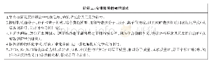 《表2“符号表征”单元：UbD理论逆向设计在初中化学单元教学中的实践与反思——以《微粒的模型与符号》单元教学为例》