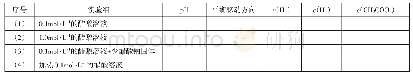 《表1 实验方案：信息技术与化学教学融合的实践研究——基于翻转课堂的“弱电解质的电离平衡”的教学设计》