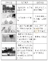 《表1 完成情况：基于思维课堂的初中化学概念教学探析——以“分子  原子”第一课时教学为例》