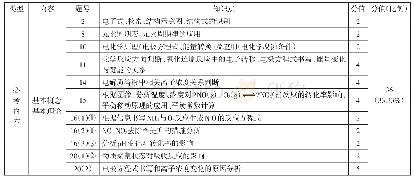 表1 2019年江苏高考化学卷的知识内容分布及分值