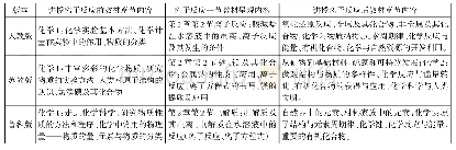 表2 离子反应在现行三种教材中的学科思维逻辑