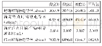 表2 KHA溶液与Na OH溶液反应过程中电导率相关数据记录