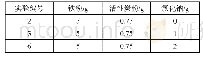 表4 氯化钠质量对反应影响